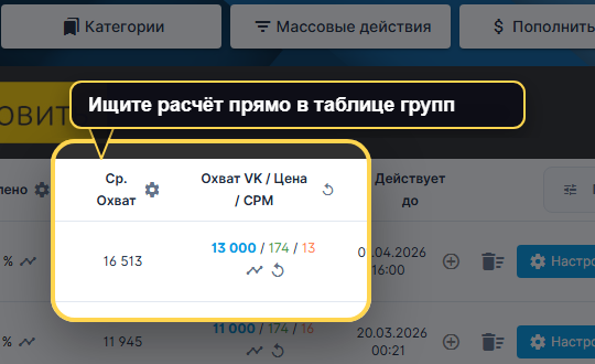 Таблица групп в VK Panel с выделенными колонками среднего охвата и расчёта Охват VK, Цена и CPM.